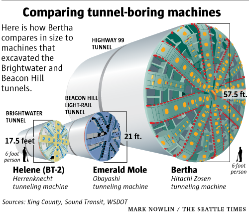 seattle tunneling machine 2