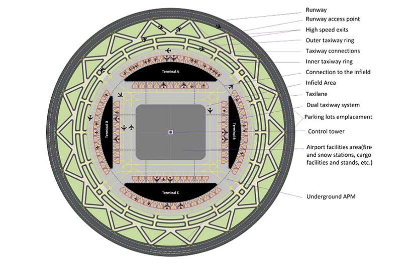 circular runway NRL 3