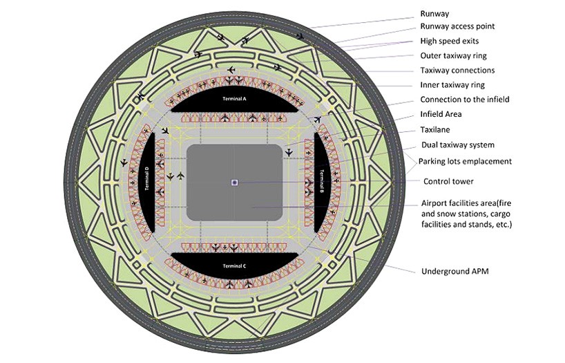 circular runway NRL 3